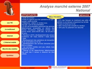 Outils de contact : Visite en agence pour les opérations de type : conseil, crédit et achat. Téléphone : obtenir un rendez-vous. E-mail : suivi et documentation. 51.8% de la population perçoivent les services téléphoniques accessibles en dehors des heures d’ouverture d’agences comme une bonne chose. (Dont 59.5% des – de 25 ans à 34 ans).  Prévision à 2010, développement des canaux à distance : tél + 5pts, Internet + 12pts, autres + 2pts. Développement des opérations de transaction et de souscription sur le net. Développement des services bancaires pour PDA et mobiles. Les services mobiles sont peu utilisés mais gagnent du terrain. Internet et les plates-formes téléphoniques font parti des 4 canaux à distance les plus utilisés. 57% des français ne s’estiment pas prêts à adhérer à une banque uniquement sur la toile. Freins à l’achat sur le net : 65% manque des conseils du vendeur 32% peur du paiement non sécurisé OPPORTUNITES  MENACES  MULTICANAL Analyse marché externe 2007 National 