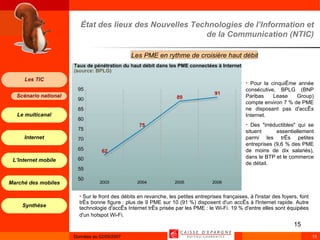 État des lieux des Nouvelles Technologies de l’Information et de la Communication (NTIC) Les PME en rythme de croisière haut débit Pour la cinquième année consécutive, BPLG (BNP Paribas Lease Group) compte environ 7 % de PME ne disposant pas d'accès Internet.  Des "irréductibles" qui se situent essentiellement parmi les très petites entreprises (9,6 % des PME de moins de dix salariés), dans le BTP et le commerce de détail.   Sur le front des débits en revanche, les petites entreprises françaises, à l'instar des foyers, font très bonne figure : plus de 9 PME sur 10 (91 %) disposent d'un accès à l'Internet rapide. Autre technologie d'accès Internet très prisée par les PME : le Wi-Fi. 19 % d'entre elles sont équipées d'un hotspot Wi-Fi.   