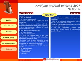 Analyse marché externe 2007 National Lieux de connexion : 84% au domicile 38% sur le lieu de travail Évolution croissante du nombre de foyers connectés. Croissance de la part du haut débit (9.4 millions abonnements contre 3.8 en bas débit). 15-34 ans représentent près de 50% de la population d’internautes. Dans la population d’internautes : 38% sont des CSP + 19% sont des étudiants En 2003, les régions ouest et sud ouest représentaient 21.3% du marché national des internautes de plus de 11 ans. En janvier 2005, 53% des opérations les plus courantes sur le Web concernent les opérations ou consultations bancaires. 63% des internautes de 13-34 ans sont assidus. Les bloggeurs sont : 2/3 = - de 25 ans 1/2 = étudiants 1/4 = CSP + Accès Internet « difficile » en zone non dégroupée. 78% de la population d’internautes est en province (accès Internet variable). 68% des internautes utilisent des moteurs de recherche et annuaires. 39% des internautes utilisent des comparateurs de prix (besoin de transparence dans les offres). OPPORTUNITES  MENACES  INTERNET 