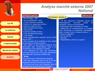Analyse marché externe 2007 National Taux d’usage :  34% Taux de pénétration : 64% 1/3 des utilisateurs satisfaits. Volonté d’un usage plus soutenu. Contenus visités (en EU) : 26% actualité économique 35% bourse Contenus achetés (en EU) : 14% actualité économique 13% bourse Profil majoritairement masculin, jeune (16-35 ans) et CSP +. 45% acceptent de la publicité sur leur mobile en échange de contenus gratuits. 23% visitent un site Internet mobile et 13% demandent plus d’informations suite à la visualisation d’une publicité sur mobile. Les dépenses en ligne des internautes connectés sans fil sont 2 fois plus importantes que celles des internautes traditionnels. Pros Ils consomment 17.8h/semaine d’Internet. 55% des internautes pros de 25 à 44 ans consultent les sites de banque et finance. 79% des pros avec une connexion sans fil consultent les sites de banque et finances. 1/5 des utilisateurs insatisfaits (temps de téléchargement, mauvaise qualité de navigation, manque d’accessibilité). Technologies pas cohérentes aux offres. Différences de comportements et d’usages entre internautes et mobinautes (messagerie, radio, musique, forums, réseaux sociaux…). Freins à l’utilisation : Prix du service Sécurité Adaptabilité du service au support OPPORTUNITES  MENACES  INTERNET MOBILE 