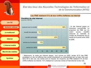 État des lieux des Nouvelles Technologies de l’Information et de la Communication (NTIC) Les PME réalisent 8 % de leur chiffre d'affaires via Internet le site Internet gagne en dimension commerciale. La proportion de PME qui n'y voient qu'une manière d'assurer la notoriété et l'image de l'entreprise est en baisse de 8 points entre 2005 et 2006.   Néanmoins, la vente par Internet stagne : tout comme en 2005, seules 42 % des PME possédant un site ont effectué des ventes directement ou indirectement par ce biais, bien que dans 55 % des cas, ces ventes sont en hausse. En moyenne, les PME réalisent 8 % de leur chiffre d'affaires via Internet. 16 % réalisent en outre des ventes à l'international via leur site.   