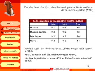 État des lieux des Nouvelles Technologies de l’Information et de la Communication (NTIC) Dans la région Poitou-Charentes en 2007, 97.5% des lignes sont éligibles à l’ADSL. Les 2.5% restant étant des zones d’ombre (pas d’accès). Le taux de pénétration du réseau ADSL en Poitou-Charentes est en 2007 de 32%. 2.4 94.2 96.5 Vienne 5.0 92.2 97.1 Deux-Sèvres 1.3 97.2 98.5 Charente-Maritime 3.8 93.5 97.2 Charente Écart 2005 2006 % de couverture de la population éligible à l’ADSL 