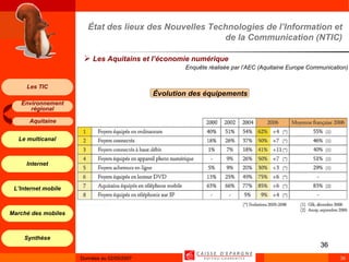 État des lieux des Nouvelles Technologies de l’Information et de la Communication (NTIC) Les Aquitains et l’économie numérique Enquête réalisée par l’AEC (Aquitaine Europe Communication) Évolution des équipements  