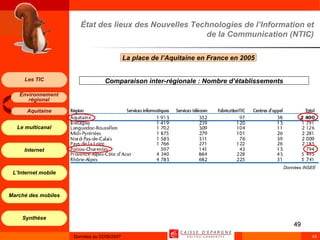 État des lieux des Nouvelles Technologies de l’Information et de la Communication (NTIC) La place de l’Aquitaine en France en 2005  Comparaison inter-régionale : Nombre d’établissements Données INSEE 