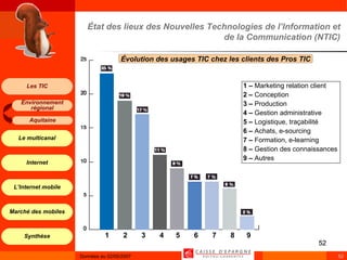 État des lieux des Nouvelles Technologies de l’Information et de la Communication (NTIC) Évolution des usages TIC chez les clients des Pros TIC  1  2  3  4  5  6  7  8  9 1 –  Marketing relation client 2 –  Conception 3 –  Production 4 –  Gestion administrative 5 –  Logistique, traçabilité 6 –  Achats, e-sourcing 7 –  Formation, e-learning 8 –  Gestion des connaissances 9 –  Autres 