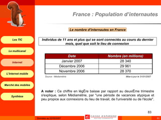 France : Population d’internautes Le nombre d’internautes en France  Individus de 11 ans et plus qui se sont connectés au cours du dernier mois, quel que soit le lieu de connexion   A noter :  Ce chiffre en légère baisse par rapport au deuxième trimestre s'explique, selon Médiamétrie, par "une période de vacances atypique et peu propice aux connexions du lieu de travail, de l'université ou de l'école".   28 370 Novembre 2006 29 961 Décembre 2006 28 340 Janvier 2007 Nombre (en millions) Date Mise à jour le 31/01/2007 Source : Médiamétrie 