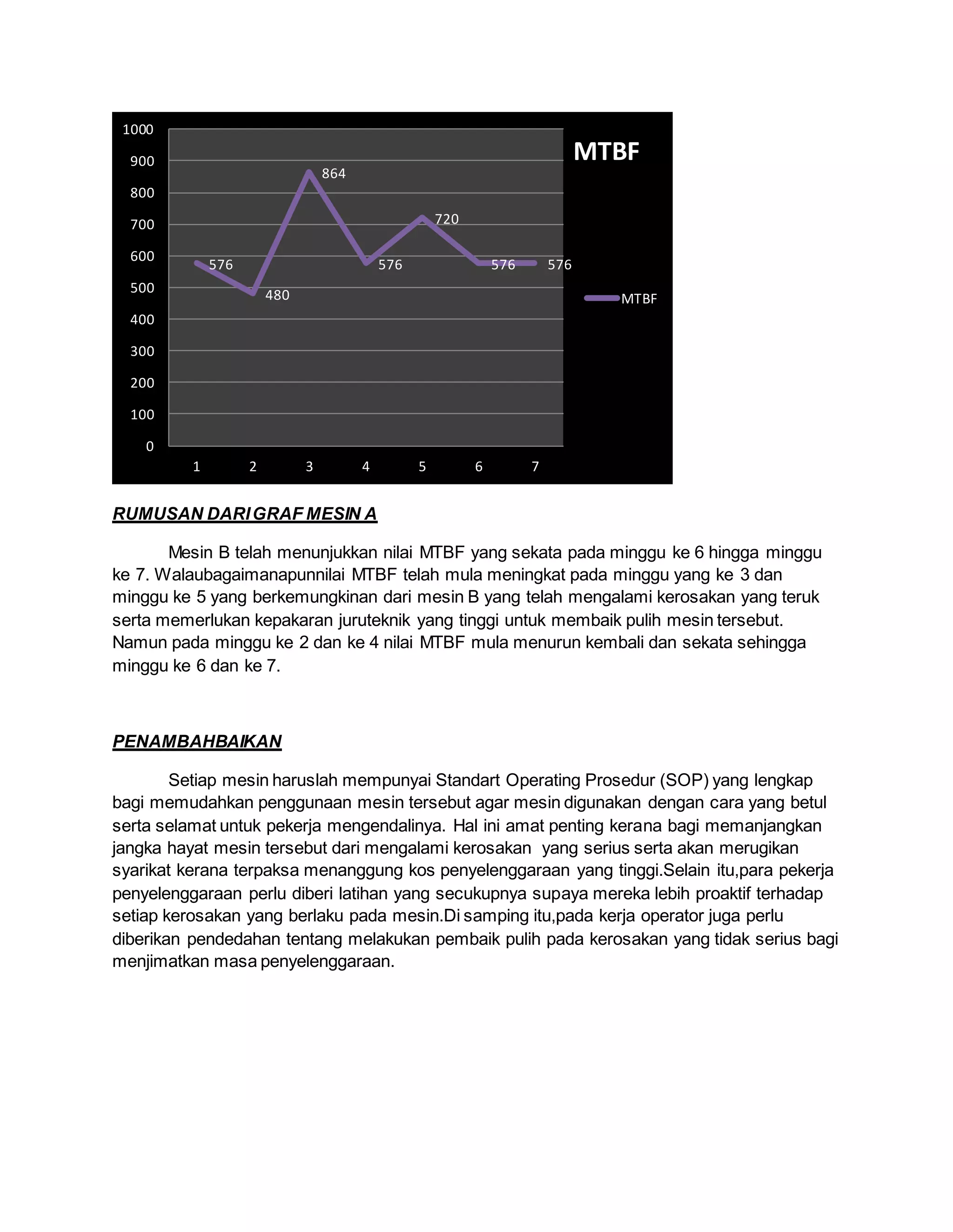 Analyse mean time between failure | DOCX