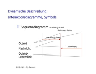 Dynamische Beschreibung:
Interaktionsdiagramme, Symbole
Sequenzdiagramm aFahrzeug aFahre
: Fahrzeug : Fahre
setFahrzeugDaten(
bschleunige()
Objekt
Nachricht
Objekt-
Lebenslinie
31.10.2009 - Ch. Santschi
 