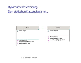31.10.2009 - Ch. Santschi
Dynamische Beschreibung:
Zum statischen Klassendiagramm...
Konstruktor()
person(Object) : Void
merkeBuch(Object) : VoidKonstruktor()
ausgeliehen(Object) : Void
buch(Object) : Void
PersonBuch
*
1
pname : Objectname : Object
 