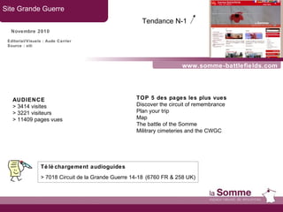 www.somme-battlefields.com Site Grande Guerre Novembre 2010 TOP 5 des pages les plus vues Discover the circuit of remembrance Plan your trip Map The battle of the Somme Militrary cimeteries and the CWGC Tendance N-1   Editorial/Visuels : Aude Carrier Source : xiti AUDIENCE > 3414 visites > 3221 visiteurs > 11409 pages vues Téléchargement audioguides > 7018 Circuit de la Grande Guerre 14-18   (6760 FR & 258 UK) 