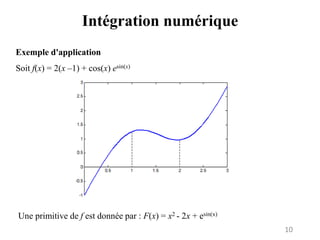 10
Intégration numérique
Exemple d'application
Soit f(x) = 2(x –1) + cos(x) esin(x)
Une primitive de f est donnée par : F(x) = x2 - 2x + esin(x)
 