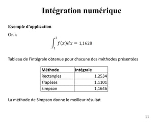 11
Intégration numérique
Exemple d'application
On a
Tableau de l'intégrale obtenue pour chacune des méthodes présentées
La méthode de Simpson donne le meilleur résultat
Méthode Intégrale
Rectangles 1,2534
Trapèzes 1,1101
Simpson 1,1646
 