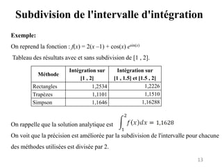 13
Subdivision de l'intervalle d'intégration
Exemple:
On reprend la fonction : f(x) = 2(x –1) + cos(x) esin(x)
Tableau des résultats avec et sans subdivision de [1 , 2].
On rappelle que la solution analytique est
On voit que la précision est améliorée par la subdivision de l'intervalle pour chacune
des méthodes utilisées est divisée par 2.
Méthode
Intégration sur
[1 , 2]
Intégration sur
[1 , 1.5] et [1.5 , 2]
Rectangles 1,2534 1,2226
Trapèzes 1,1101 1,1510
Simpson 1,1646 1,16288
 
