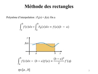 7
Méthode des rectangles
Polynôme d’interpolation : P0(x) = f(a). On a
[a , b]
 