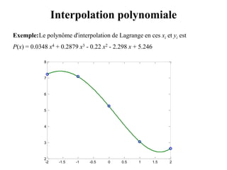 Interpolation polynomiale
Exemple:Le polynôme d'interpolation de Lagrange en ces xi et yi est
P(x) = 0.0348 x4 + 0.2879 x3 - 0.22 x2 - 2.298 x + 5.246
-2 -1.5 -1 -0.5 0 0.5 1 1.5 2
2
3
4
5
6
7
8
 