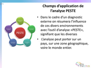 1
                                                                               Champs d’application de
                                                                                  l’analyse PESTE
                                                                            • Dans le cadre d’un diagnostic
                                                                              externe on résumera l’influence
                                Environnement
                                   Politique




                                                                              de ces divers environnements
                                                                              avec l’outil d’analyse «PESTE»,
    Environnement                                           Environnement
      écologique                                             économique




                                PESTE                                         signifiant que les diverses
                                                                            • L’analyse peut porter sur un
                Environnement                   Environnement
                technologique                        Social
                                                                              pays, sur une zone géographique,
                                                                              voire le monde entier.
 