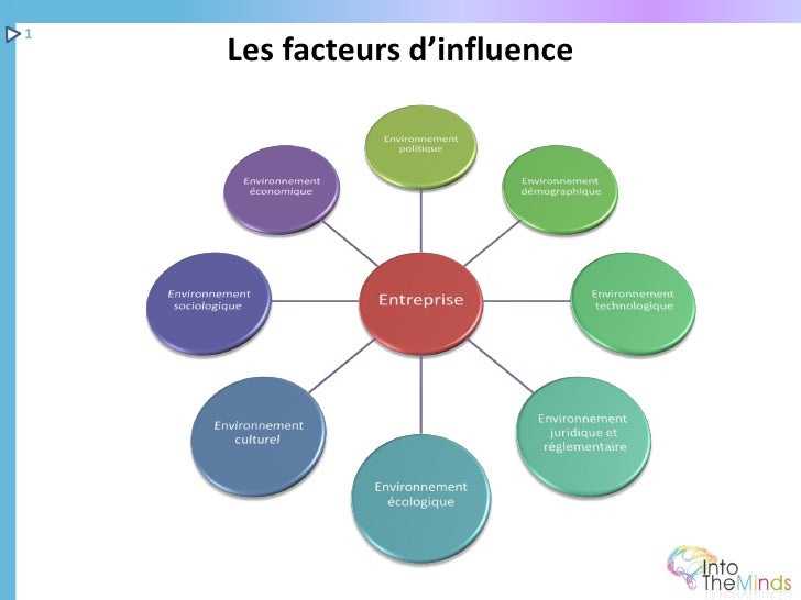Groupe D Influence Dans Le March Ef Bf Bd De La Restauration En France Groupe D Influence Dans Le March Ef Bf Bd De La Restauration En France