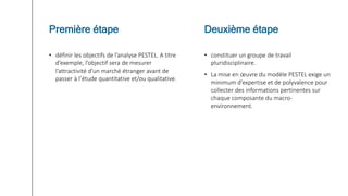 • définir les objectifs de l’analyse PESTEL. A titre
d’exemple, l’objectif sera de mesurer
l’attractivité d’un marché étranger avant de
passer à l’étude quantitative et/ou qualitative.
• constituer un groupe de travail
pluridisciplinaire.
• La mise en œuvre du modèle PESTEL exige un
minimum d’expertise et de polyvalence pour
collecter des informations pertinentes sur
chaque composante du macro-
environnement.
Première étape Deuxième étape
 