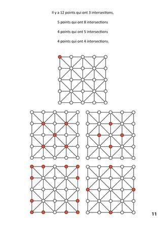 Il y a 12 points qui ont 3 intersections,
5 points qui ont 8 intersections
4 points qui ont 5 intersections
4 points qui ont 4 intersections.
11
 