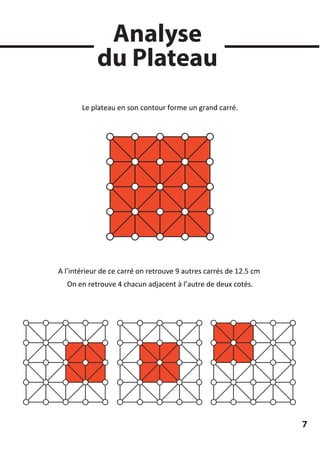 Analyse
du Plateau
Le plateau en son contour forme un grand carré.
A l’intérieur de ce carré on retrouve 9 autres carrés de 12.5 cm
On en retrouve 4 chacun adjacent à l’autre de deux cotés.
7
 
