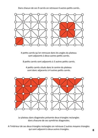 Dans chacun de ces 9 carrés on retrouve 4 autres petits carrés.
4 petits carrés qu’on retrouve dans les angles du plateau
sont adjacents à deux autres petits carrés.
8 petits carrés sont adjacents à 3 autres petits carrés.
4 petits carrés situés dans le centre du plateau
sont donc adjacents à 4 autres petits carrés.
Le plateau dans diagonales présente deux triangles rectangles
dans chacune de ses symétries diagonales.
A l’intérieur de ses deux triangles rectangles on retrouve 2 autres moyens triangles
qui sont adjacent à deux autres triangles. 8
 