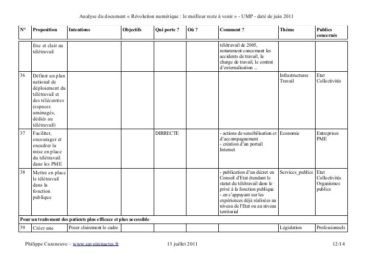 Programme numérique UMP 2012 - Tableau analytique