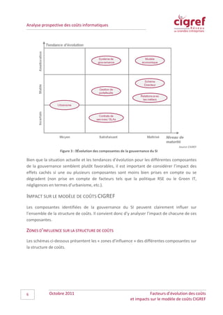 Analyse prospective des coûts informatiques




                                                                                       Source CIGREF
                  Figure 3 : Évolution des composantes de la gouvernance du SI

Bien que la situation actuelle et les tendances d’évolution pour les différentes composantes
de la gouvernance semblent plutôt favorables, il est important de considérer l’impact des
effets cachés si une ou plusieurs composantes sont moins bien prises en compte ou se
dégradent (non prise en compte de facteurs tels que la politique RSE ou le Green IT,
négligences en termes d’urbanisme, etc.).

IMPACT SUR LE MODÈLE DE COÛTS CIGREF
Les composantes identifiées de la gouvernance du SI peuvent clairement influer sur
l’ensemble de la structure de coûts. Il convient donc d’y analyser l’impact de chacune de ces
composantes.

ZONES D’INFLUENCE SUR LA STRUCTURE DE COÛTS
Les schémas ci-dessous présentent les « zones d’influence » des différentes composantes sur
la structure de coûts.




6           Octobre 2011                                                Facteurs d’évolution des coûts
                                                             et impacts sur le modèle de coûts CIGREF
 