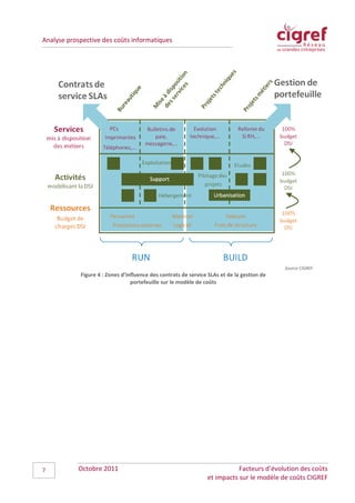 Analyse prospective des coûts informatiques




                                                                                            Source CIGREF
            Figure 4 : Zones d’influence des contrats de service SLAs et de la gestion de
                                 portefeuille sur le modèle de coûts




7          Octobre 2011                                                    Facteurs d’évolution des coûts
                                                                et impacts sur le modèle de coûts CIGREF
 