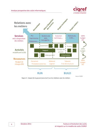 Analyse prospective des coûts informatiques




                                                                                            Source CIGREF
             Figure 5 : Impact de la gouvernance du SI sur les relations avec les métiers




8          Octobre 2011                                                     Facteurs d’évolution des coûts
                                                                 et impacts sur le modèle de coûts CIGREF
 