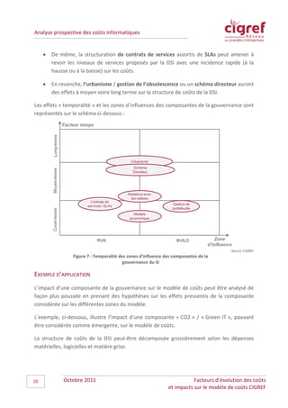 Analyse prospective des coûts informatiques


     •   De même, la structuration de contrats de services assortis de SLAs peut amener à
         revoir les niveaux de services proposés par la DSI avec une incidence rapide (à la
         hausse ou à la baisse) sur les coûts.

     •   En revanche, l’urbanisme / gestion de l’obsolescence ou un schéma directeur auront
         des effets à moyen voire long terme sur la structure de coûts de la DSI.

Les effets « temporalité » et les zones d’influences des composantes de la gouvernance sont
représentés sur le schéma ci-dessous :




                                                                                         Source CIGREF
                 Figure 7 : Temporalité des zones d'influence des composantes de la
                                         gouvernance du SI

EXEMPLE D’APPLICATION
L’impact d’une composante de la gouvernance sur le modèle de coûts peut être analysé de
façon plus poussée en prenant des hypothèses sur les effets pressentis de la composante
considérée sur les différentes zones du modèle.

L’exemple, ci-dessous, illustre l’impact d’une composante « CO2 » / « Green IT », pouvant
être considérée comme émergente, sur le modèle de coûts.

La structure de coûts de la DSI peut-être décomposée grossièrement selon les dépenses
matérielles, logicielles et matière grise.




10           Octobre 2011                                                 Facteurs d’évolution des coûts
                                                               et impacts sur le modèle de coûts CIGREF
 