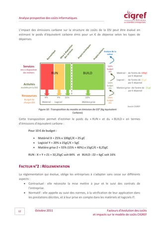Analyse prospective des coûts informatiques


L’impact des émissions carbone sur la structure de coûts de la DSI peut être évalué en
estimant le poids d’équivalent carbone émis pour un € de dépense selon les types de
dépenses.




                                                                                           Source CIGREF
                 Figure 10 : Transposition du mosèle en émission de CO² (Kg équivalent
                                               Carbone)

Cette transposition permet d’estimer le poids du « RUN » et du « BUILD » en termes
d’émissions d’équivalent carbone :

       Pour 10 € de budget :

           •    Matériel X = 25% x 100gC/€ = 25 gC
           •    Logiciel Y = 20% x 25gC/€ = 5gC
           •    Matière grise Z = 55% (15% + 40%) x 15gC/€ = 8,25gC

       RUN : X + Y + Z1 = 32,25gC soit 84% et BUILD : Z2 = 6gC soit 16%


FACTEUR N°2 : RÉGLEMENTATION
La réglementation qui évolue, oblige les entreprises à s’adapter sans cesse sur différents
aspects :
    • Contractuel : elle nécessite la mise mettre à jour et le suivi des contrats de
       l’entreprise.
    • Normatif : elle appelle au suivi des normes, à la vérification de leur application dans
       les prestations décrites, et à leur prise en compte dans les matériels et logiciels IT.



12             Octobre 2011                                                 Facteurs d’évolution des coûts
                                                                 et impacts sur le modèle de coûts CIGREF
 