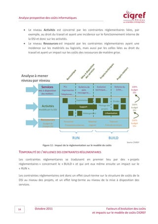 Analyse prospective des coûts informatiques


     •   Le niveau Activités est concerné par les contraintes réglementaires liées, par
         exemple, au droit du travail et ayant une incidence sur le fonctionnement interne de
         la DSI et donc sur les activités.
     •   Le niveau Ressources est impacté par les contraintes réglementaires ayant une
         incidence sur les matériels ou logiciels, mais aussi par les celles liées au droit du
         travail et ayant un impact sur les coûts des ressources de matière grise.




                                                                                          Source CIGREF
                    Figure 11 : Impact de la réglementation sur le modèle de coûts

TEMPORALITÉ DE L’INFLUENCE DES CONTRAINTES RÉGLEMENTAIRES
Les contraintes réglementaires se traduisent en premier lieu par des « projets
réglementaires » concernant le « BUILD » et qui ont eux même ensuite un impact sur le
« RUN ».

Les contraintes réglementaires ont donc un effet court-terme sur la structure de coûts de la
DSI au niveau des projets, et un effet long-terme au niveau de la mise à disposition des
services.




14           Octobre 2011                                                  Facteurs d’évolution des coûts
                                                                et impacts sur le modèle de coûts CIGREF
 
