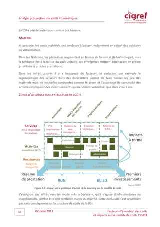Analyse prospective des coûts informatiques


La DSI a peu de levier pour contrer ces hausses.

MATÉRIEL
A contrario, les couts matériels ont tendance à baisser, notamment en raison des solutions
de virtualisation.

Dans les Télécoms, les périmètres augmentent en termes de besoin et de technologies, mais
la tendance est à la baisse du coût unitaire. Les entreprises mettent dorénavant en critère
prioritaire le prix des prestations.

Dans les infrastructures il y a beaucoup de facteurs de variation, par exemple le
regroupement des serveurs dans des datacenters permet de faire baisser les prix des
matériels mais les nouvelles contraintes comme le green et l’assurance de continuité des
activités impliquent des investissements qui ne seront rentabilisés que dans 2 ou 3 ans.

ZONES D’INFLUENCE SUR LA STRUCTURE DE COÛTS




                                                                                              Source CIGREF
            Figure 14 : Impact de la politique d'achat et de sourcing sur le modèle de coût

L’évolution des offres vers un mode « As a Service », qu’il s’agisse d’infrastructures ou
d’applications, semble être une tendance lourde du marché. Cette évolution n’est cependant
pas sans conséquence sur la structure de coûts de la DSI.

18          Octobre 2011                                                    Facteurs d’évolution des coûts
                                                                 et impacts sur le modèle de coûts CIGREF
 