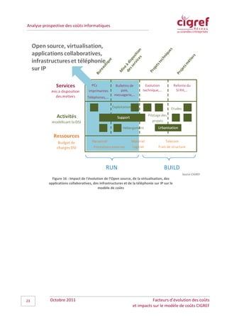 Analyse prospective des coûts informatiques




                                                                                                Source CIGREF
             Figure 16 : Impact de l'évolution de l’Open source, de la virtualisation, des
           applications collaboratives, des infrastructures et de la téléphonie sur IP sur le
                                           modèle de coûts




23         Octobre 2011                                                      Facteurs d’évolution des coûts
                                                                  et impacts sur le modèle de coûts CIGREF
 