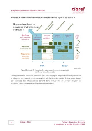 Analyse prospective des coûts informatiques


Nouveaux terminaux ou nouveaux environnements « poste de travail »




                                                                                       Source CIGREF
            Figure 18 : Impact de l'évolution des nouveaux environnements « poste de
                                  travail » sur le modèle de coûts

Le déploiement de nouveaux terminaux peut s’accompagner de projets métiers permettant
précisément un usage de ces terminaux (portail client sur terminaux de type smartphones
par exemple). Les infrastructures doivent donc évoluer afin de pouvoir intégrer ces
nouveaux composants et nécessitent des investissements.




25         Octobre 2011                                                 Facteurs d’évolution des coûts
                                                             et impacts sur le modèle de coûts CIGREF
 