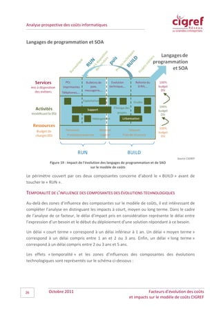 Analyse prospective des coûts informatiques


Langages de programmation et SOA




                                                                                         Source CIGREF
             Figure 19 : Impact de l'évolution des langages de programmation et de SAO
                                        sur le modèle de coûts

Le périmètre couvert par ces deux composantes concerne d’abord le « BUILD » avant de
toucher le « RUN ».

TEMPORALITÉ DE L’INFLUENCE DES COMPOSANTES DES ÉVOLUTIONS TECHNOLOGIQUES
Au-delà des zones d’influence des composantes sur le modèle de coûts, il est intéressant de
compléter l’analyse en distinguant les impacts à court, moyen ou long terme. Dans le cadre
de l’analyse de ce facteur, le délai d’impact pris en considération représente le délai entre
l’expression d’un besoin et le début du déploiement d’une solution répondant à ce besoin.

Un délai « court terme » correspond à un délai inférieur à 1 an. Un délai « moyen terme »
correspond à un délai compris entre 1 an et 2 ou 3 ans. Enfin, un délai « long terme »
correspond à un délai compris entre 2 ou 3 ans et 5 ans.

Les effets « temporalité » et les zones d’influences des composantes des évolutions
technologiques sont représentés sur le schéma ci-dessous :




26          Octobre 2011                                                 Facteurs d’évolution des coûts
                                                              et impacts sur le modèle de coûts CIGREF
 