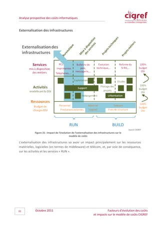 Analyse prospective des coûts informatiques


Externalisation des infrastructures




                                                                                               Source CIGREF
           Figure 21 : Impact de l’évolution de l’externalisation des infrastructures sur le
                                           modèle de coûts

L’externalisation des infrastructures va avoir un impact principalement sur les ressources
matérielles, logicielles (en termes de middleware) et télécom, et, par voie de conséquence,
sur les activités et les services « RUN ».




31          Octobre 2011                                                    Facteurs d’évolution des coûts
                                                                 et impacts sur le modèle de coûts CIGREF
 