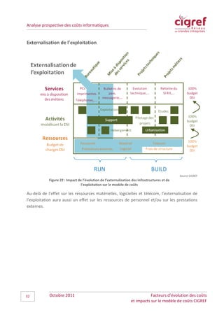 Analyse prospective des coûts informatiques


Externalisation de l’exploitation




                                                                                               Source CIGREF
            Figure 22 : Impact de l’évolution de l’externalisation des infrastructures et de
                                 l’exploitation sur le modèle de coûts

Au-delà de l’effet sur les ressources matérielles, logicielles et télécom, l’externalisation de
l’exploitation aura aussi un effet sur les ressources de personnel et/ou sur les prestations
externes.




32          Octobre 2011                                                     Facteurs d’évolution des coûts
                                                                  et impacts sur le modèle de coûts CIGREF
 