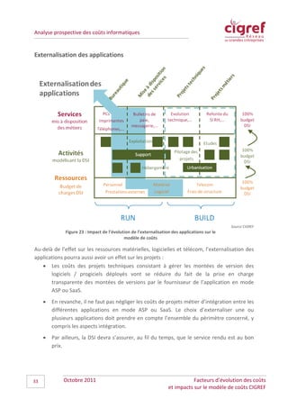 Analyse prospective des coûts informatiques


Externalisation des applications




                                                                                               Source CIGREF
              Figure 23 : Impact de l’évolution de l’externalisation des applications sur le
                                            modèle de coûts

Au-delà de l’effet sur les ressources matérielles, logicielles et télécom, l’externalisation des
applications pourra aussi avoir un effet sur les projets :
   • Les coûts des projets techniques consistant à gérer les montées de version des
       logiciels / progiciels déployés vont se réduire du fait de la prise en charge
       transparente des montées de versions par le fournisseur de l’application en mode
       ASP ou SaaS.
     •   En revanche, il ne faut pas négliger les coûts de projets métier d’intégration entre les
         différentes applications en mode ASP ou SaaS. Le choix d’externaliser une ou
         plusieurs applications doit prendre en compte l’ensemble du périmètre concerné, y
         compris les aspects intégration.
     •   Par ailleurs, la DSI devra s’assurer, au fil du temps, que le service rendu est au bon
         prix.




33            Octobre 2011                                                    Facteurs d’évolution des coûts
                                                                   et impacts sur le modèle de coûts CIGREF
 