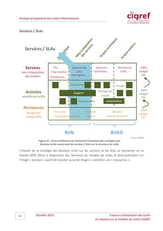 Analyse prospective des coûts informatiques


Services / SLAs




                                                                                           Source CIGREF
              Figure 27 : Zone d'influence de l’évolution l’évolution des stratégies des
               Business Units concernant les services / SLAs sur la structure de coûts

L’impact de la stratégie des Business Units sur les services et les SLAs se concentre sur la
famille MDS (Mise à disposition des Services) du modèle de coûts et principalement sur
l’étage « services » avant de toucher aussi les étages « activités » et « ressources ».




42          Octobre 2011                                                    Facteurs d’évolution des coûts
                                                                 et impacts sur le modèle de coûts CIGREF
 