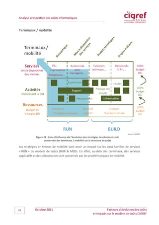 Analyse prospective des coûts informatiques


Terminaux / mobilité




                                                                                            Source CIGREF
            Figure 28 : Zone d'influence de l’évolution des stratégies des Business Units
                   concernant les terminaux / mobilité sur la structure de coûts

Les stratégies en termes de mobilité vont avoir un impact sur les deux familles de services
« RUN » du modèle de coûts (BUR & MDS). En effet, au-delà des terminaux, des services
applicatifs et de collaboration sont concernés par les problématiques de mobilité.




43          Octobre 2011                                                   Facteurs d’évolution des coûts
                                                                et impacts sur le modèle de coûts CIGREF
 