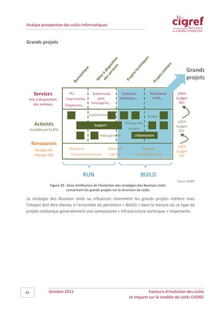 Analyse prospective des coûts informatiques


Grands projets




                                                                                            Source CIGREF
            Figure 29 : Zone d'influence de l’évolution des stratégies des Business Units
                       concernant les grands projets sur la structure de coûts

La stratégie des Business Units va influencer clairement les grands projets métiers mais
l’impact doit être étendu à l’ensemble du périmètre « BUILD » dans la mesure où ce type de
projets embarque généralement une composante « infrastructure technique » importante.




44         Octobre 2011                                                    Facteurs d’évolution des coûts
                                                                et impacts sur le modèle de coûts CIGREF
 