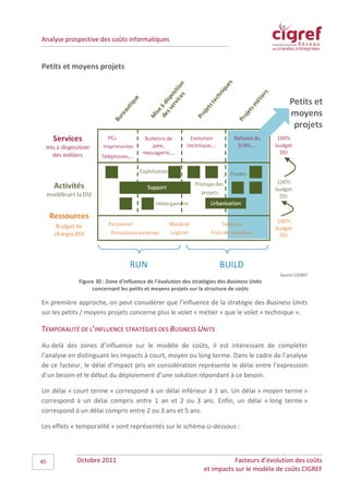 Analyse prospective des coûts informatiques


Petits et moyens projets




                                                                                             Source CIGREF
             Figure 30 : Zone d'influence de l’évolution des stratégies des Business Units
                  concernant les petits et moyens projets sur la structure de coûts

En première approche, on peut considérer que l’influence de la stratégie des Business Units
sur les petits / moyens projets concerne plus le volet « métier » que le volet « technique ».

TEMPORALITÉ DE L’INFLUENCE STRATÉGIES DES BUSINESS UNITS
Au-delà des zones d’influence sur le modèle de coûts, il est intéressant de compléter
l’analyse en distinguant les impacts à court, moyen ou long terme. Dans le cadre de l’analyse
de ce facteur, le délai d’impact pris en considération représente le délai entre l’expression
d’un besoin et le début du déploiement d’une solution répondant à ce besoin.

Un délai « court terme » correspond à un délai inférieur à 1 an. Un délai « moyen terme »
correspond à un délai compris entre 1 an et 2 ou 3 ans. Enfin, un délai « long terme »
correspond à un délai compris entre 2 ou 3 ans et 5 ans.

Les effets « temporalité » sont représentés sur le schéma ci-dessous :



45          Octobre 2011                                                    Facteurs d’évolution des coûts
                                                                 et impacts sur le modèle de coûts CIGREF
 