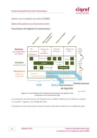 Analyse prospective des coûts informatiques



IMPACT SUR LE MODÈLE DE COÛTS CIGREF
ZONES D’INFLUENCE SUR LA STRUCTURE DE COÛTS

Fournisseurs de logiciels et constructeurs




                                                                                               Source CIGREF
            Figure 32 : Zone d'influence de l’évolution des fournisseurs de logiciels et des
                                 constructeur sur la structure de coûts

Les évolutions des fournisseurs de logiciels et du modèle traditionnel ont plutôt un impact
sur la partie « logiciels » du modèle de coûts

L’évolution lié aux constructeurs impact la partie matérielle et télécoms du modèle de coûts.




50          Octobre 2011                                                     Facteurs d’évolution des coûts
                                                                  et impacts sur le modèle de coûts CIGREF
 