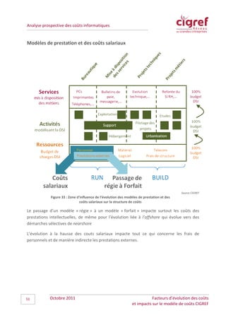 Analyse prospective des coûts informatiques


Modèles de prestation et des coûts salariaux




                                                                                           Source CIGREF
            Figure 33 : Zone d'influence de l’évolution des modèles de prestation et des
                              coûts salariaux sur la structure de coûts

Le passage d’un modèle « régie » à un modèle « forfait » impacte surtout les coûts des
prestations intellectuelles, de même pour l’évolution liée à l’offshore qui évolue vers des
démarches sélectives de nearshore

L’évolution à la hausse des couts salariaux impacte tout ce qui concerne les frais de
personnels et de manière indirecte les prestations externes.




51          Octobre 2011                                                  Facteurs d’évolution des coûts
                                                               et impacts sur le modèle de coûts CIGREF
 
