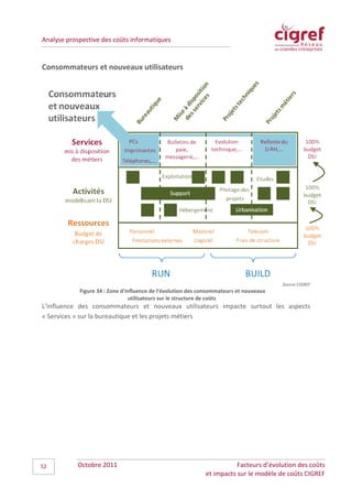 Analyse prospective des coûts informatiques


Consommateurs et nouveaux utilisateurs




                                                                                        Source CIGREF
            Figure 34 : Zone d'influence de l’évolution des consommateurs et nouveaux
                                 utilisateurs sur le structure de coûts
L’influence des consommateurs et nouveaux utilisateurs impacte surtout les aspects
« Services » sur la bureautique et les projets métiers




52         Octobre 2011                                                 Facteurs d’évolution des coûts
                                                             et impacts sur le modèle de coûts CIGREF
 