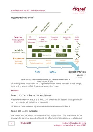 Analyse prospective des coûts informatiques


Réglementation Green IT




                                                                                           Source CIGREF
            Figure 35 : Zone d'influence de l’évolution de la réglementation du Green IT
                                      sur la structure de coûts
Les interrogations particulières sur la réglementation en termes de Green IT ou d’énergie,
impacte directement les frais de structure liés aux datacenters.

EXEMPLES

Impact de la concentration des fournisseurs :
Avec le rapprochement de SUN et d’ORACLE les entreprises ont observé une augmentation
de 15 % à 20% des prix de SUN sur la maintenance.

De même le rachat de COGNOS par IBM a fait monter sa maintenance de 30%

Impact des aspects culturels :
Une entreprise a été obligée de réinternaliser son support suite à une impossibilité par les
employés de fournir au support délocalisé, les informations nécessaires à la résolution des

53          Octobre 2011                                                  Facteurs d’évolution des coûts
                                                               et impacts sur le modèle de coûts CIGREF
 