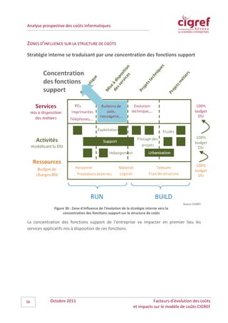 Analyse prospective des coûts informatiques


ZONES D’INFLUENCE SUR LA STRUCTURE DE COÛTS

Stratégie interne se traduisant par une concentration des fonctions support




                                                                                            Source CIGREF
              Figure 36 : Zone d'influence de l’évolution de la stratégie interne vers la
                   concentration des fonctions support sur la structure de coûts

La concentration des fonctions support de l’entreprise va impacter en premier lieu les
services applicatifs mis à disposition de ces fonctions.




56         Octobre 2011                                                      Facteurs d’évolution des coûts
                                                                  et impacts sur le modèle de coûts CIGREF
 