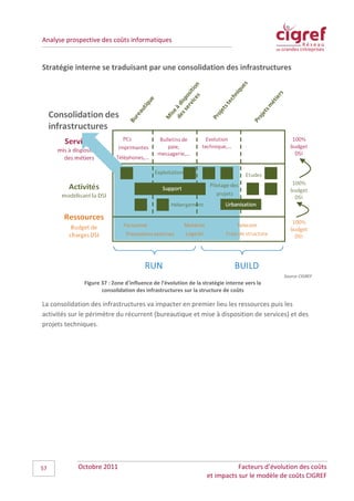Analyse prospective des coûts informatiques


Stratégie interne se traduisant par une consolidation des infrastructures




                                                                                            Source CIGREF
              Figure 37 : Zone d'influence de l’évolution de la stratégie interne vers la
                     consolidation des infrastructures sur la structure de coûts

La consolidation des infrastructures va impacter en premier lieu les ressources puis les
activités sur le périmètre du récurrent (bureautique et mise à disposition de services) et des
projets techniques.




57          Octobre 2011                                                     Facteurs d’évolution des coûts
                                                                  et impacts sur le modèle de coûts CIGREF
 