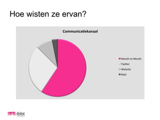 Hoe wisten ze ervan?
             Communica)ekanaal	
  




                                     Mouth-­‐to-­‐Mouth	
  
                                     Twi+er	
  
                                     Website	
  
                                     Mail	
  
 